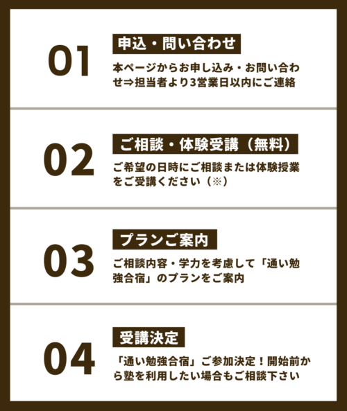 完全個別指導・短期集中型「通い勉強合宿」お申し込みの流れ|東京都杉並区個別指導塾「一ツ橋進学塾」 完全個別指導・短期集中型「通い勉強合宿」お申し込みの流れ|東京都杉並区個別指導塾「一ツ橋進学塾」